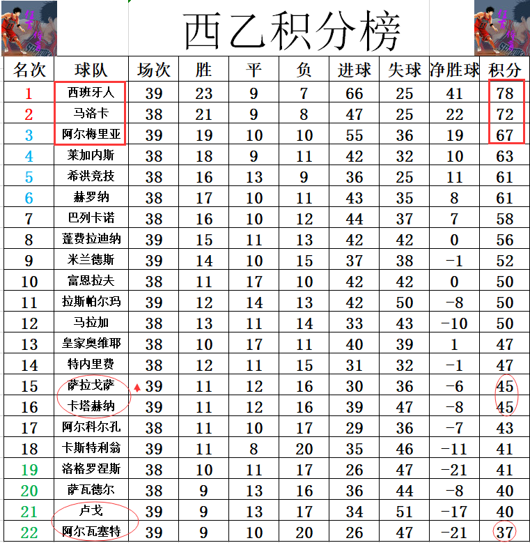 乐鱼体育APP下载-萨拉戈萨客场失利，保级状况堪忧