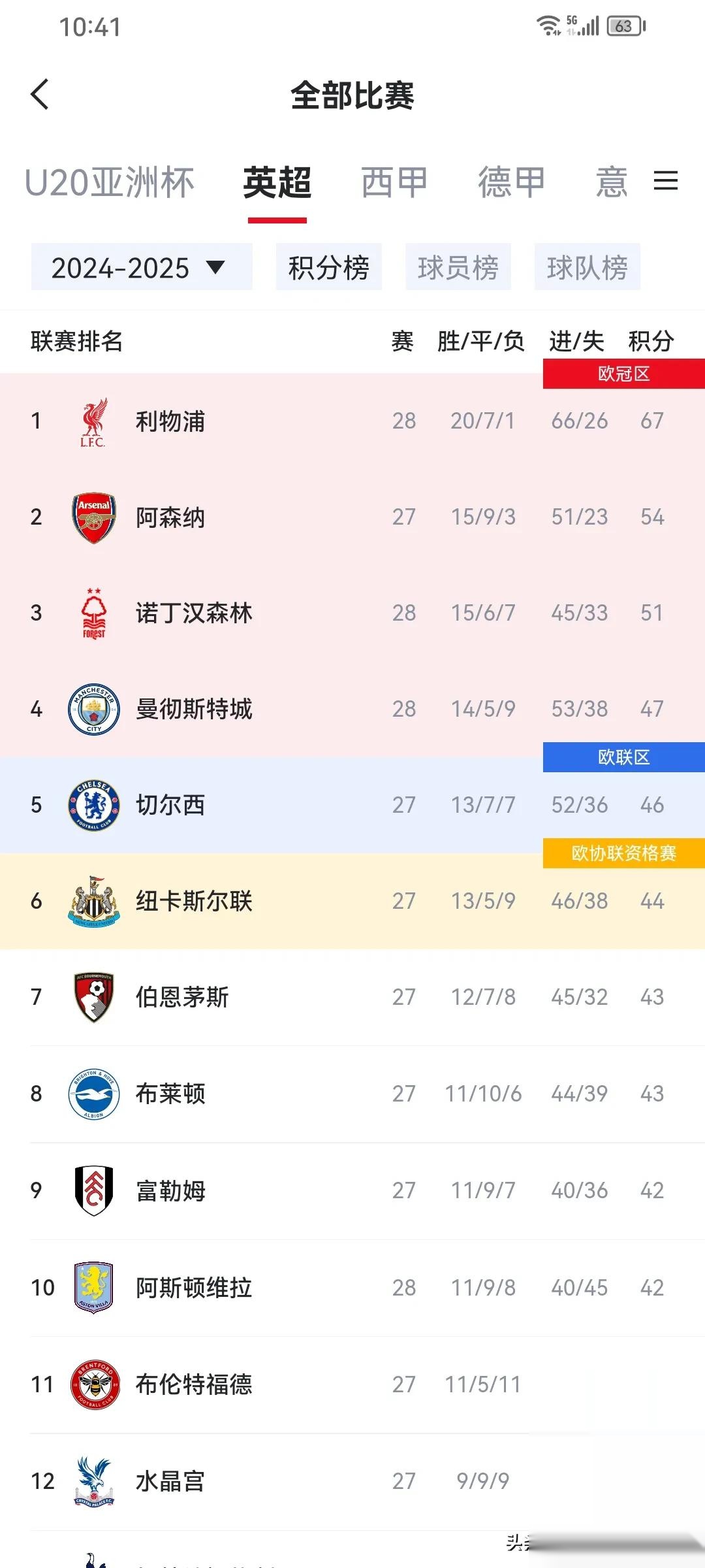 乐鱼体育在线娱乐-拜仁慕尼黑再战告捷，豪取三分领跑积分榜