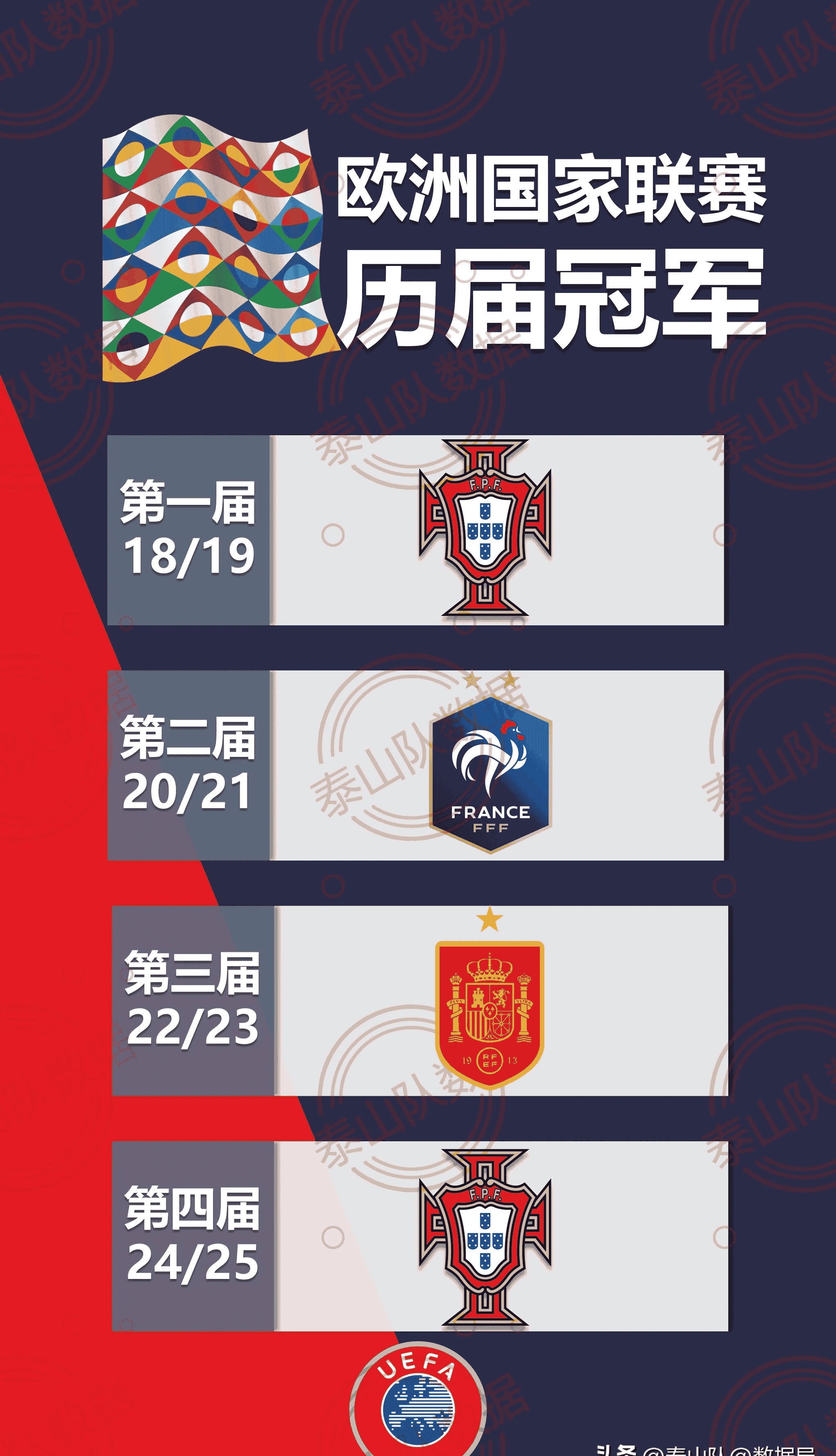 欧国联赛场上佳话不断，观众目不转睛的简单介绍