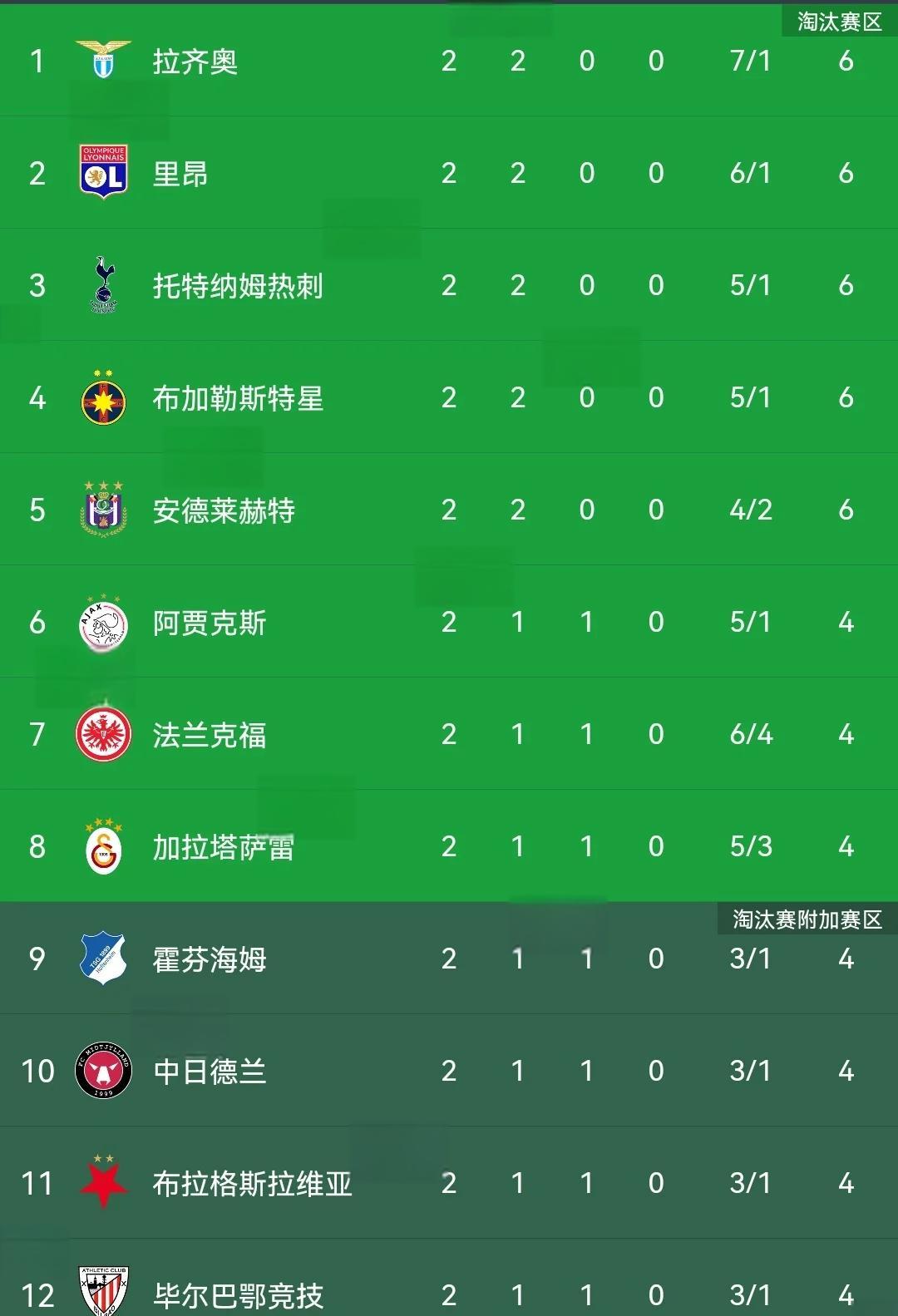 leyusport-意甲联赛风雷激荡，球队实力对比一览无余