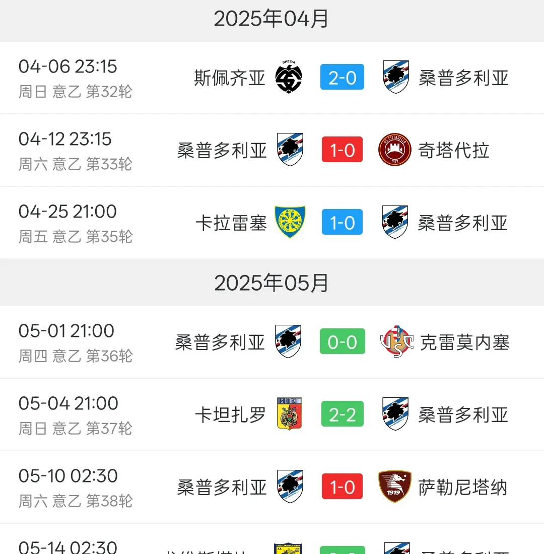 意甲联赛风雷激荡，球队实力对比一览无余