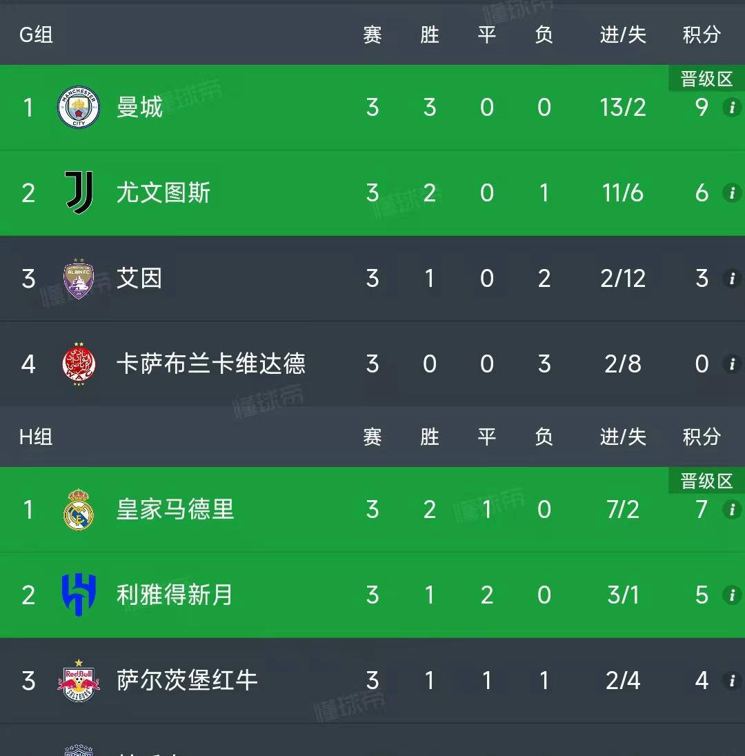欧国联小组赛结束，晋级球队诞生