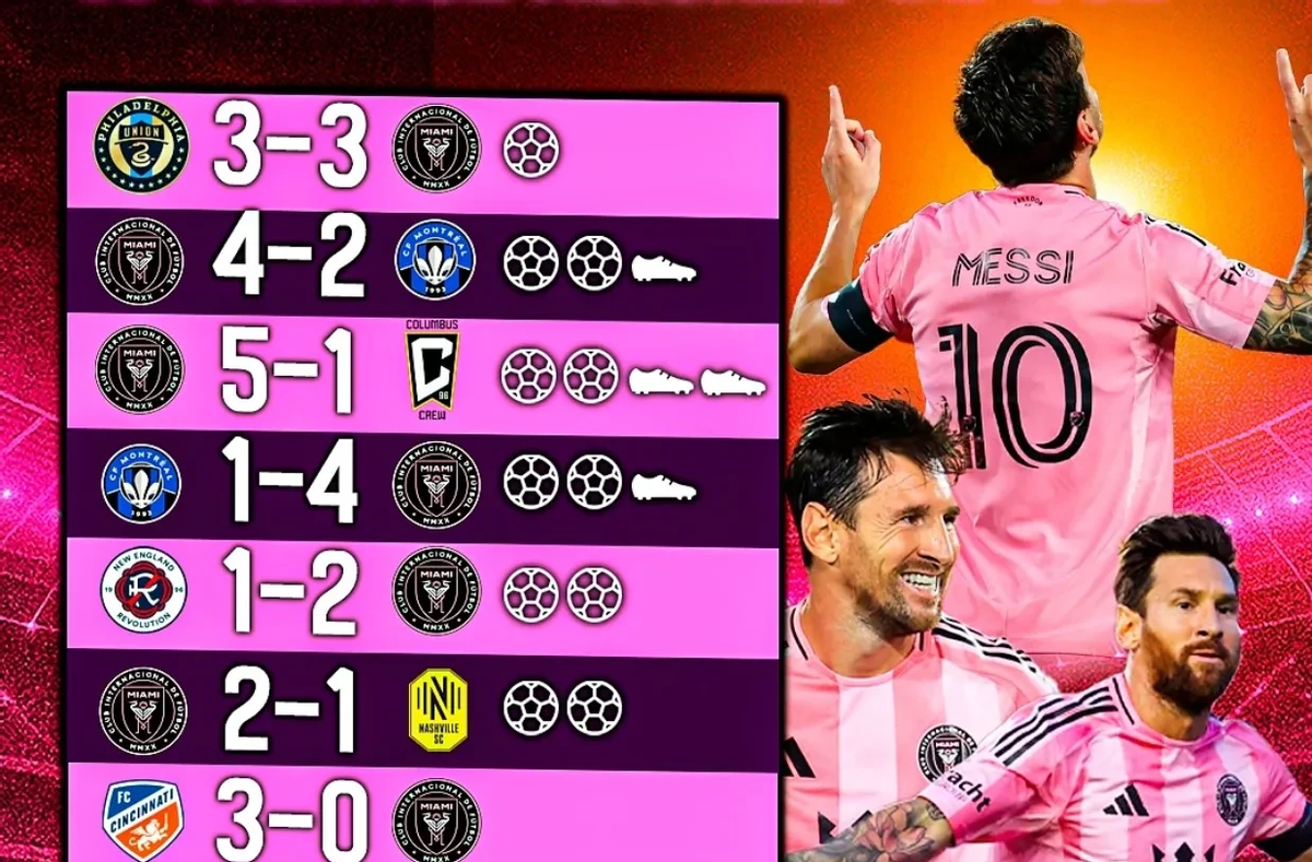 包含切尔西强势克罗地亚，梅西打破历史纪录的词条